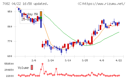 ジモティーチャート