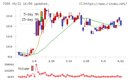 フォースタートアップスチャート