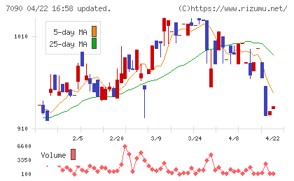 リグアチャート