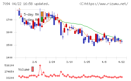 ＮｅｘＴｏｎｅチャート