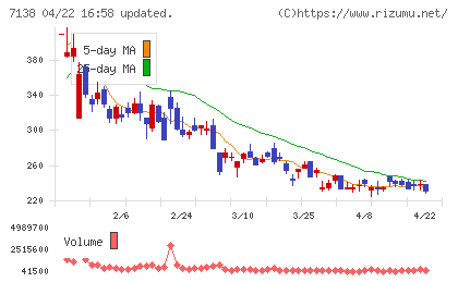 ＴＯＲＩＣＯチャート