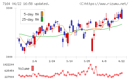 全国保証チャート
