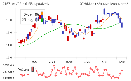 めぶきフィナンシャルグループチャート