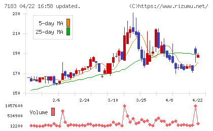 あんしん保証チャート