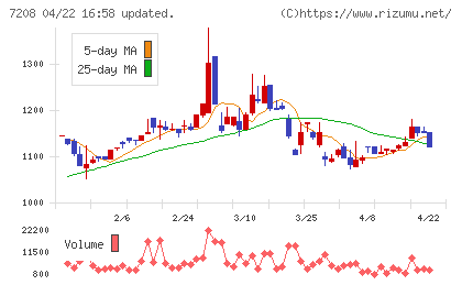 カネミツチャート