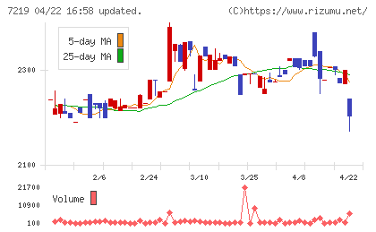 エッチ・ケー・エスチャート