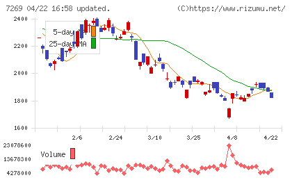 スズキチャート
