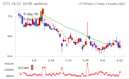 イクヨチャート