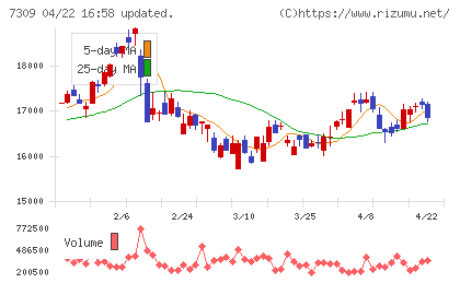 シマノチャート