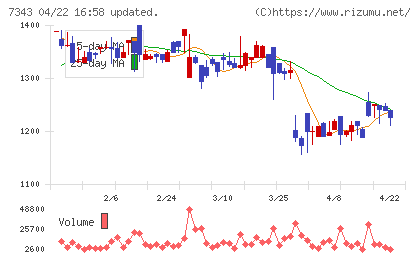 ブロードマインドチャート