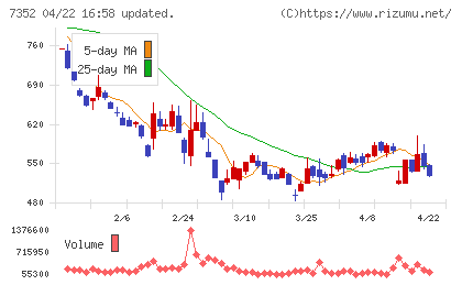 ＴＷＯＳＴＯＮＥ＆Ｓｏｎｓチャート