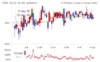 ポピンズチャート