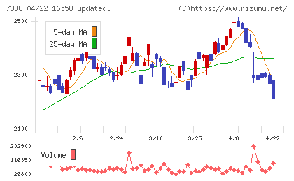 ＦＰパートナーチャート