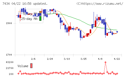 オータケチャート