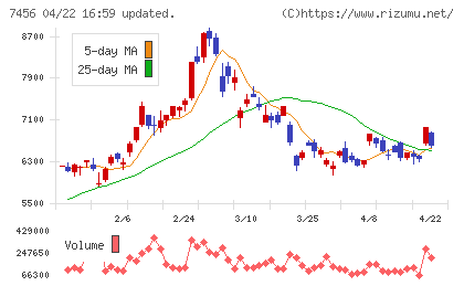 松田産業チャート