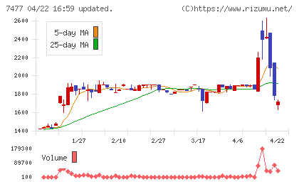 ムラキチャート