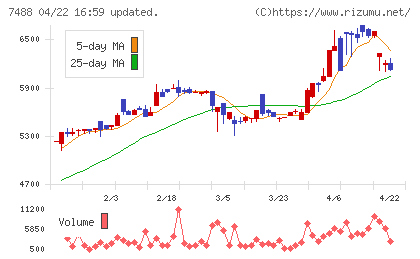 ヤガミチャート