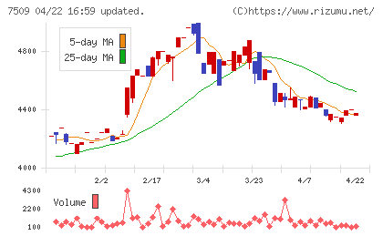 アイエーグループチャート