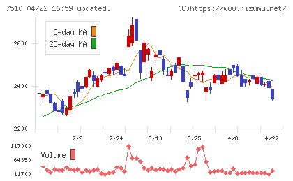 たけびしチャート