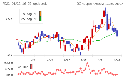ワタミチャート