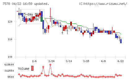 ニチリョクチャート