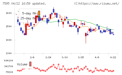 アルゴグラフィックスチャート