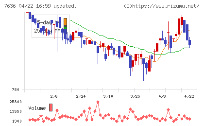 ハンズマンチャート
