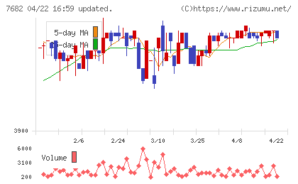浜木綿チャート