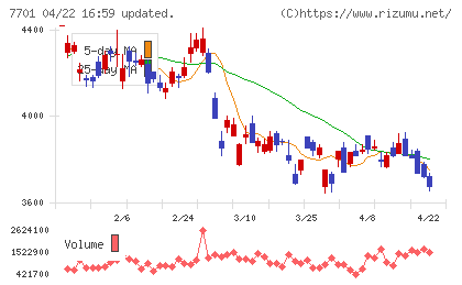 島津製作所チャート