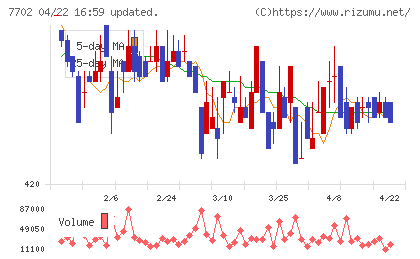 ＪＭＳチャート