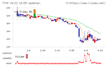 クボテックチャート