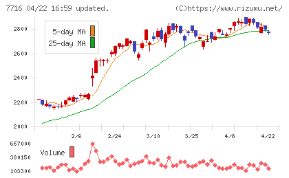 ナカニシチャート
