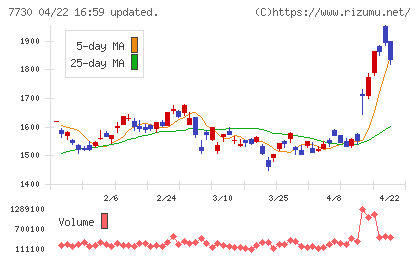 マニーチャート