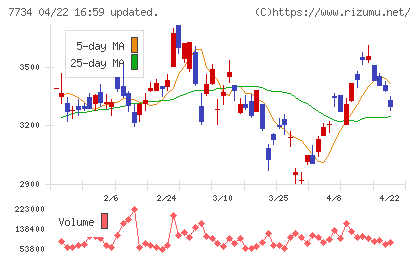 理研計器チャート