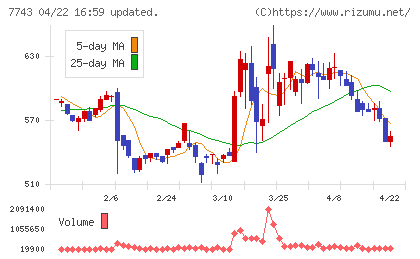 シードチャート