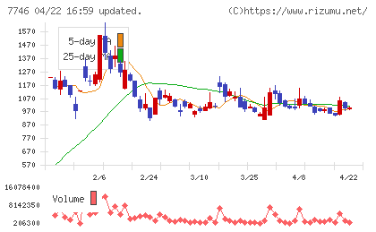 岡本硝子チャート
