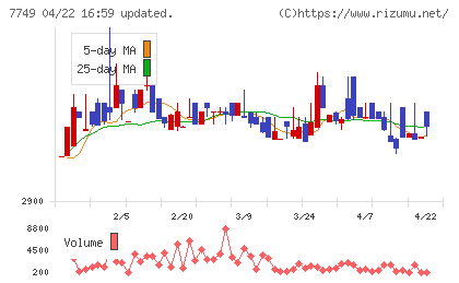メディキットチャート