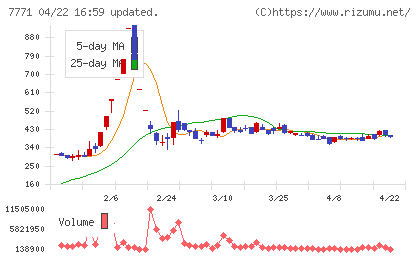 日本精密チャート