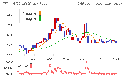 ジャパン・ティッシュエンジニアリングチャート
