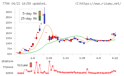 イーディーピーチャート