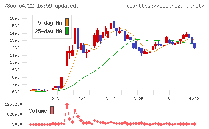 アミファチャート