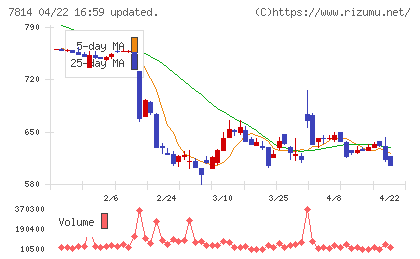 日本創発グループチャート