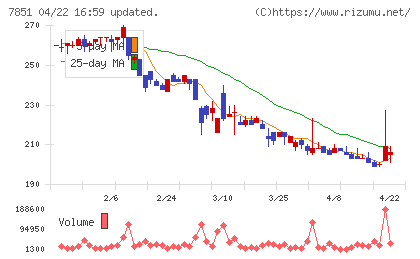 カワセコンピュータサプライチャート