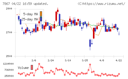 タカラトミーチャート