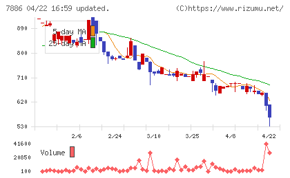 ヤマト　モビリティ　＆　Ｍｆｇ．チャート