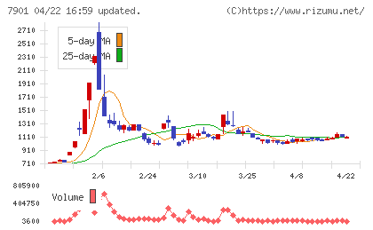 マツモトチャート