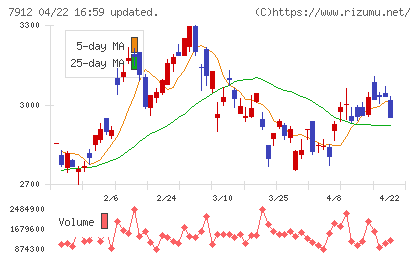 大日本印刷チャート