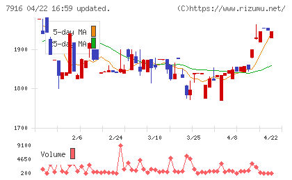 光村印刷チャート