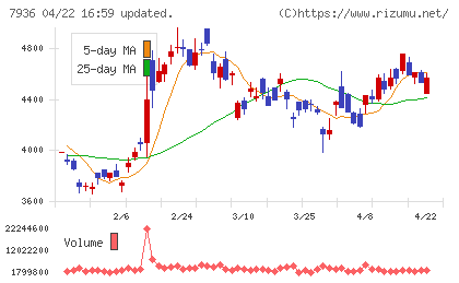 アシックスチャート