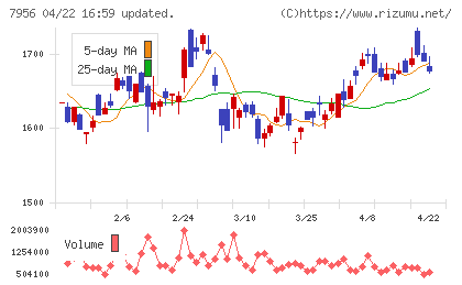 ピジョンチャート